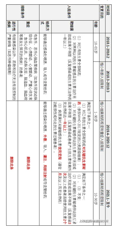 image.png 我能参加个性化噬菌体治疗吗? · 配图