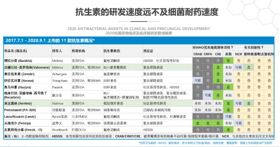 image.png 2022.2.22噬菌体管线研讨会 · 配图