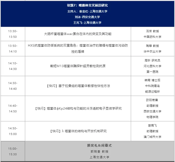 1782195876746.png 【日程来了】2026第九届噬菌体治疗大会及种子营日程安排 · 配图