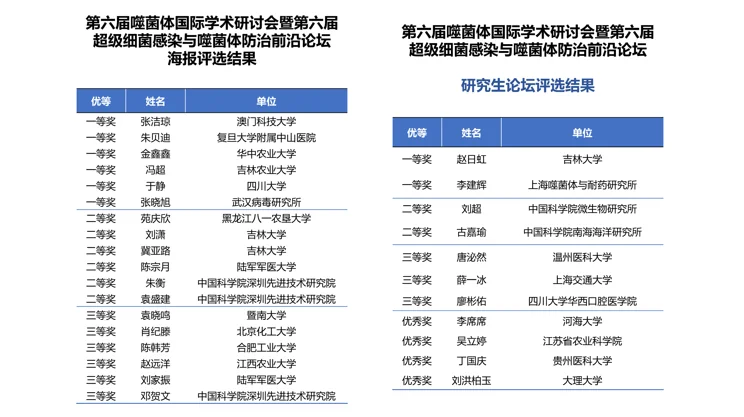 10c5d1e13365bac0fe4a20464457448.png 一篇看全2023上海噬菌体“两会” · 配图