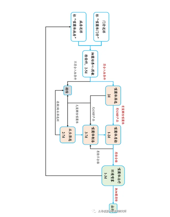 image.png 我能参加个性化噬菌体治疗吗? · 配图