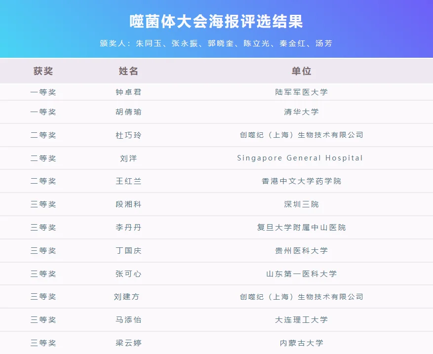 一篇看全2024中国噬菌体治疗大会 · 配图