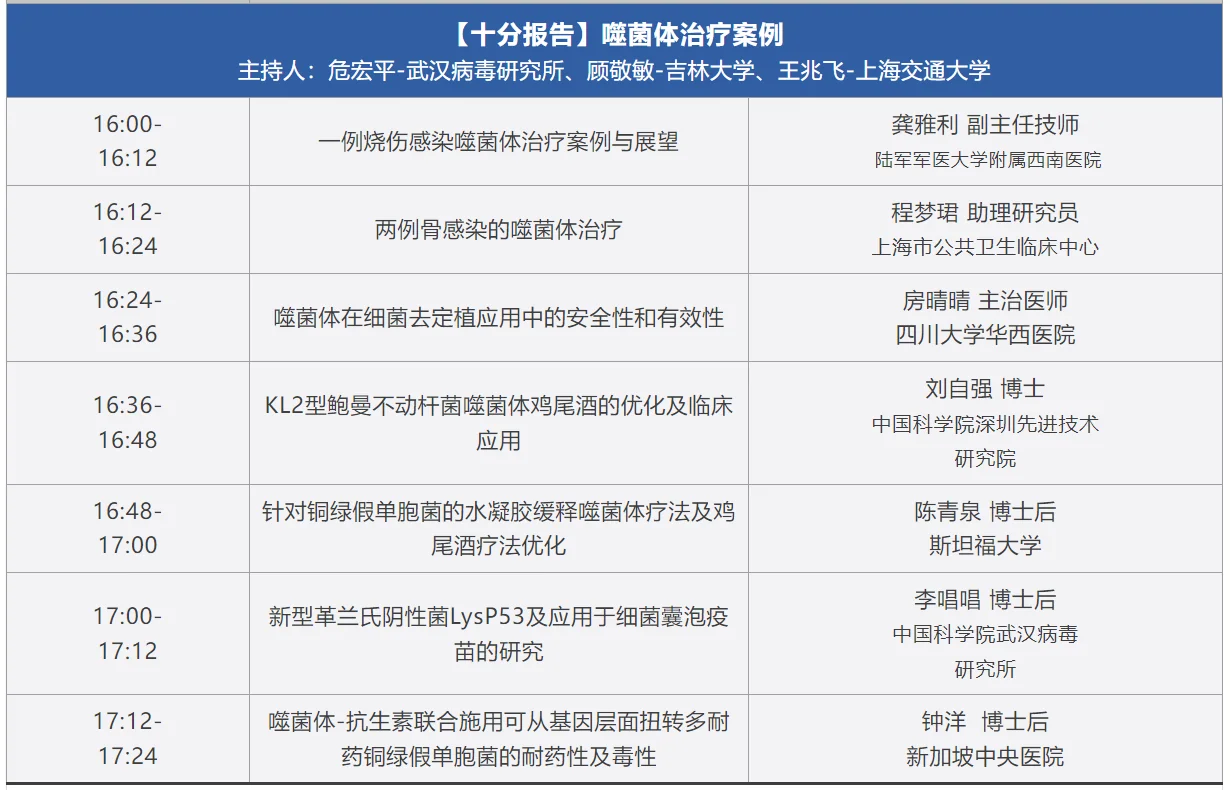 4aa1c11a29b2b94b79eb8f32c9a5f4b.png 2024中国噬菌体治疗大会 第一期种子营/联盟年会/主论坛 日程安排 · 配图
